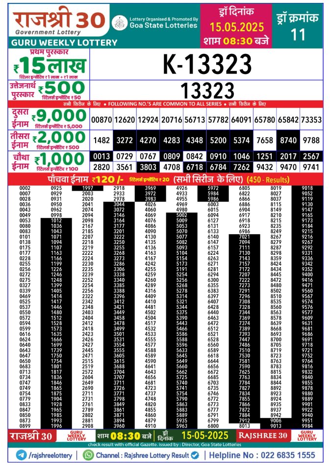 Rajshree Lottery Result Today