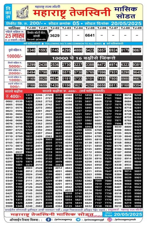 Rajshree Lottery Result Today