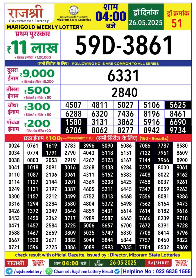 Rajshree Lottery Result Today