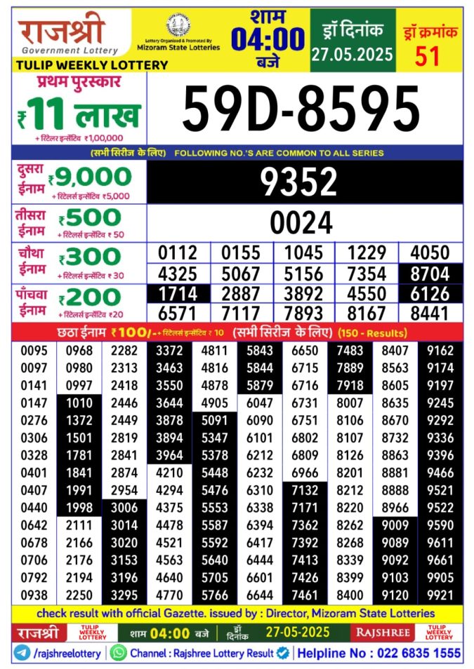 Rajshree Lottery Result Today