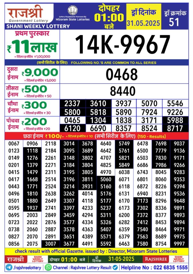 Rajshree Lottery Result Today