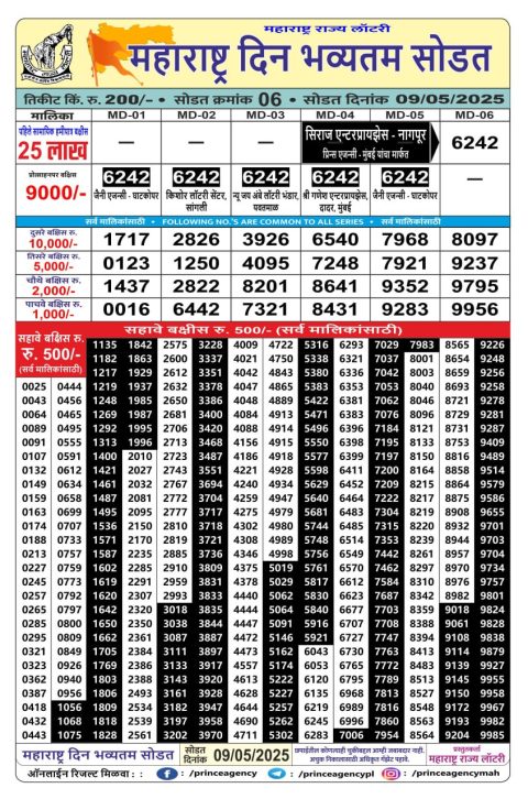 Rajshree Lottery Result Today