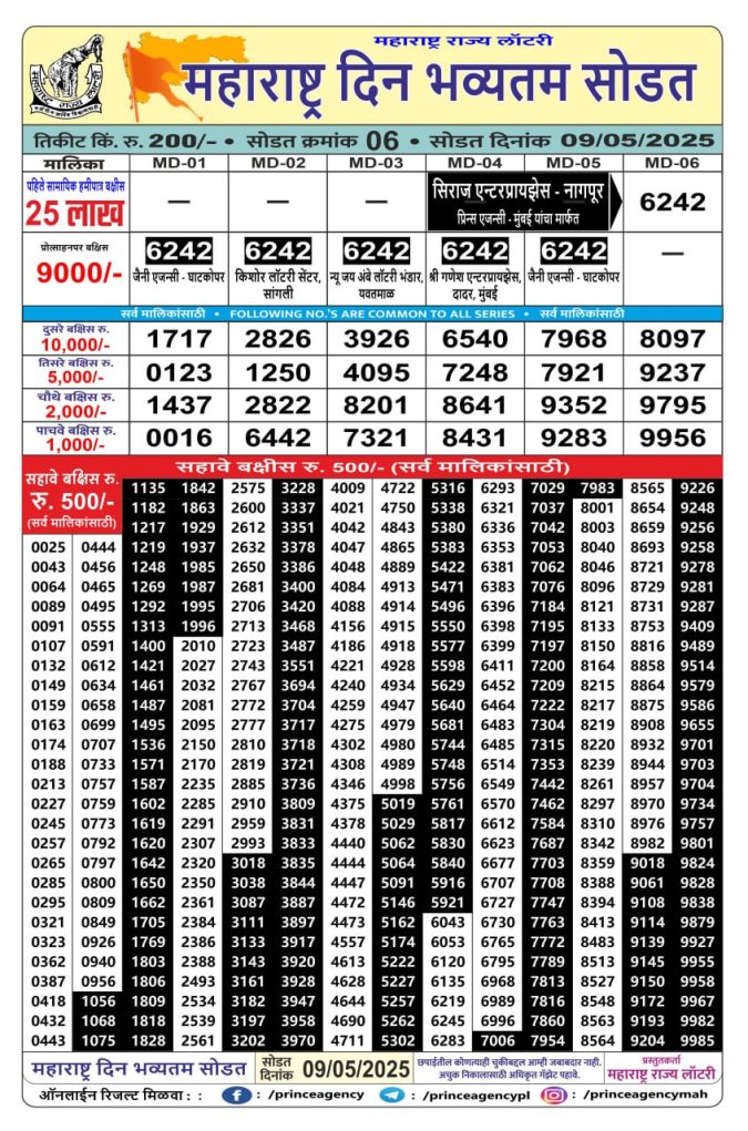 Rajshree Lottery Result Today