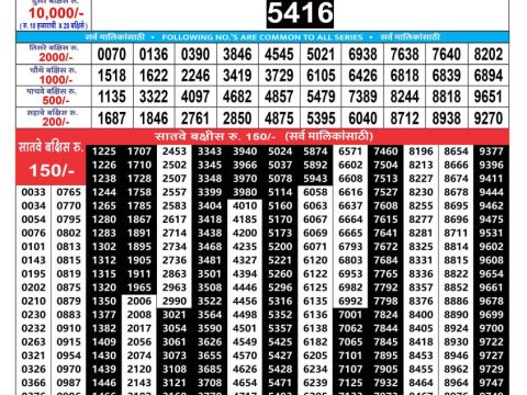 Rajshree Lottery Result Today