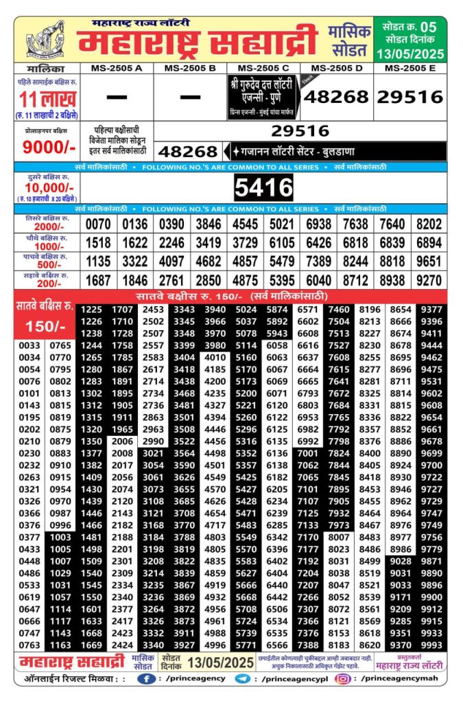 Rajshree Lottery Result Today