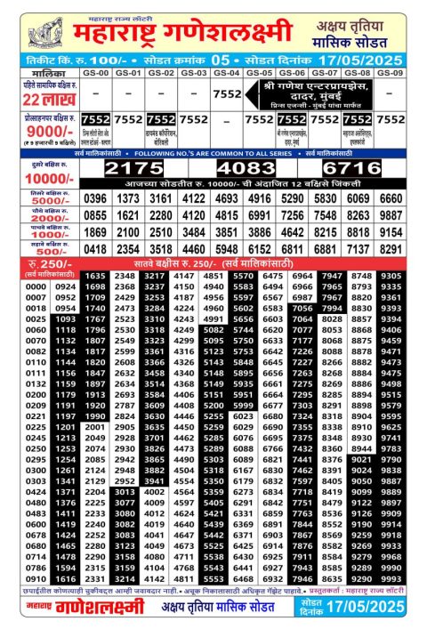 Rajshree Lottery Result Today