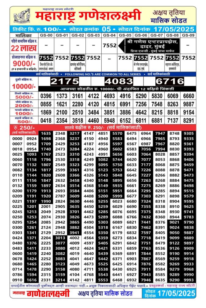 Rajshree Lottery Result Today