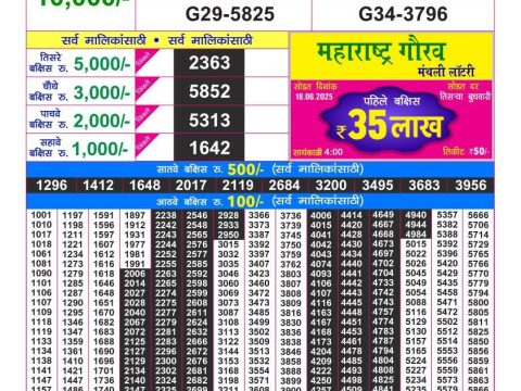 Rajshree Lottery Result Today