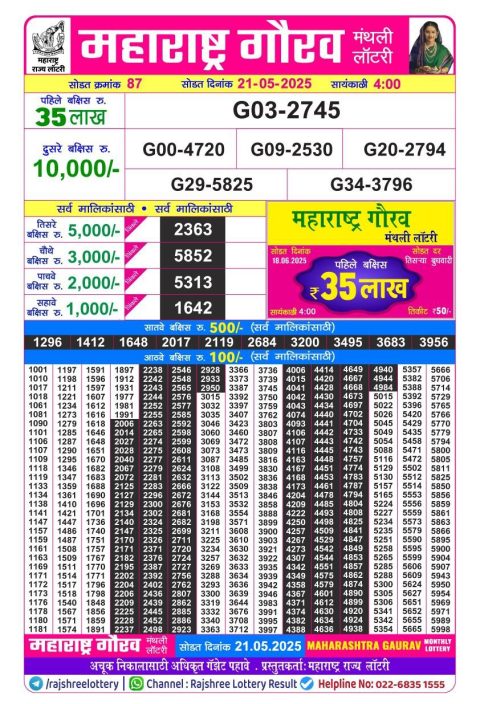 Rajshree Lottery Result Today