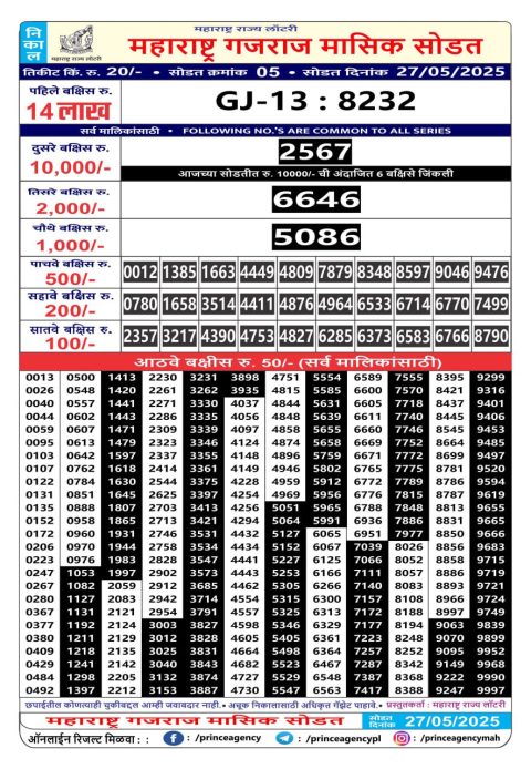 Rajshree Lottery Result Today