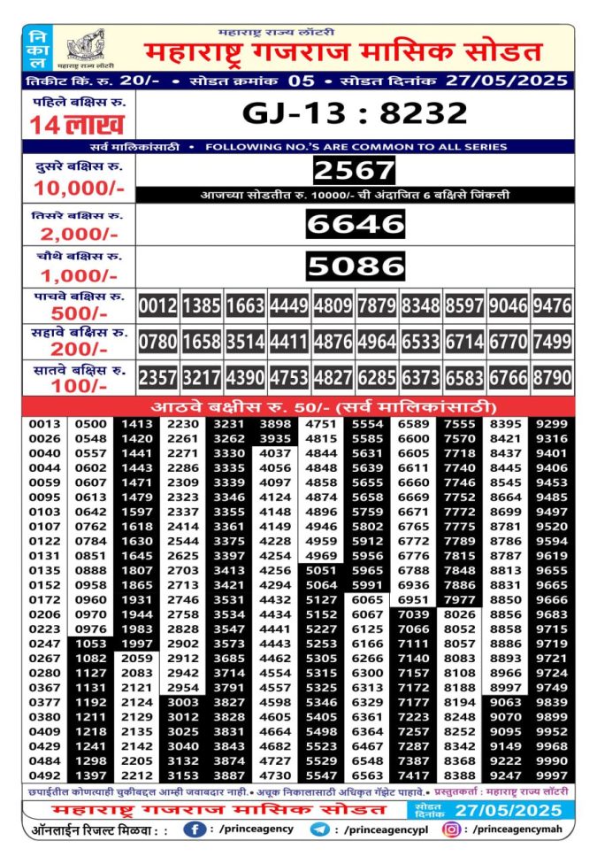 Rajshree Lottery Result Today