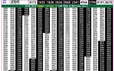 Rajshree 50 Budh weekly lottery 7.30pm result 21 May 2025