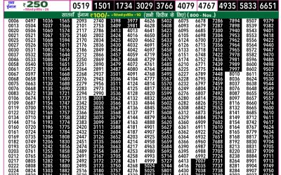 Rajshree 50 guru weekly lottery 7.30pm result 22 May 2025