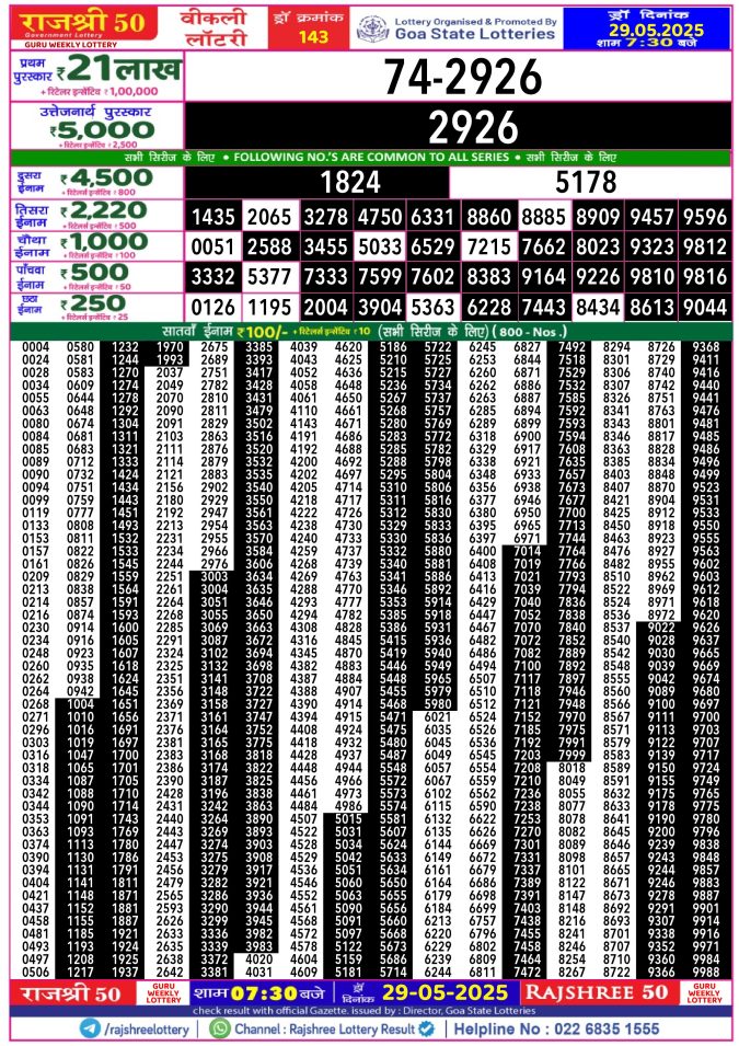 Rajshree Lottery Result Today