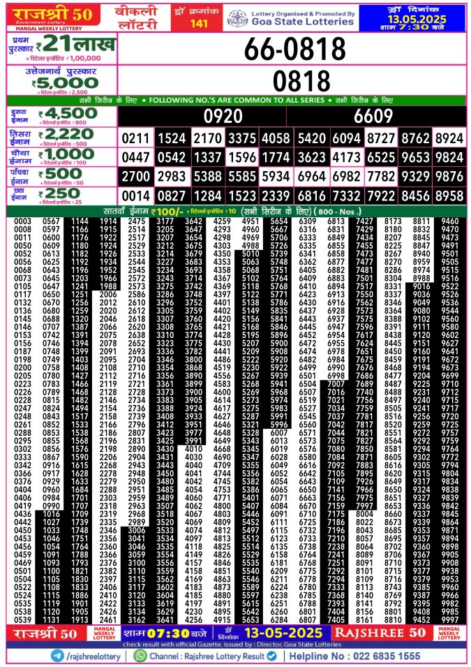 Rajshree Lottery Result Today