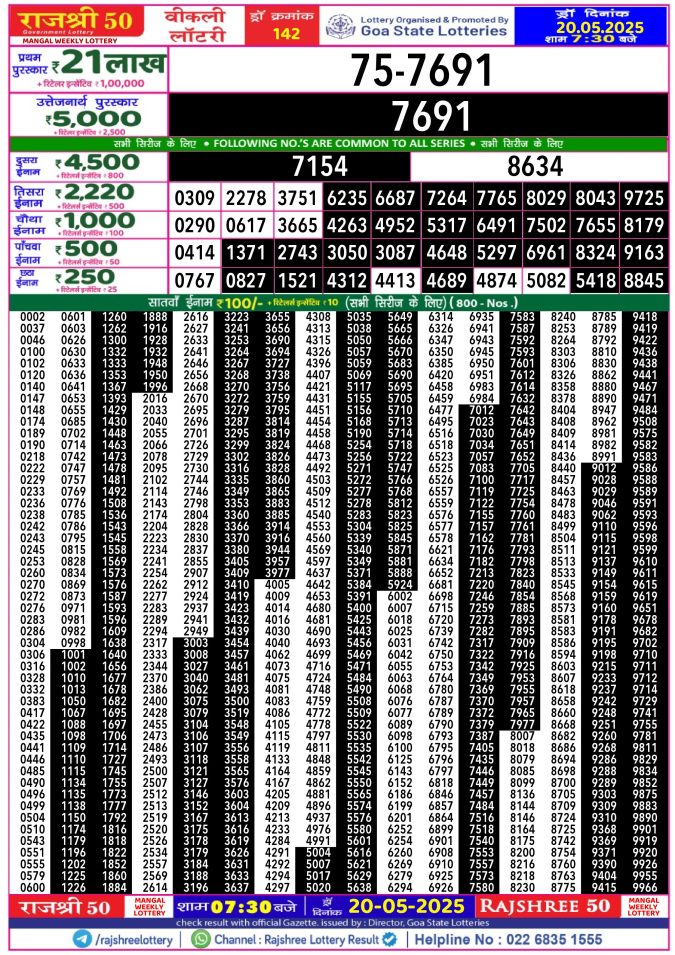 Rajshree Lottery Result Today