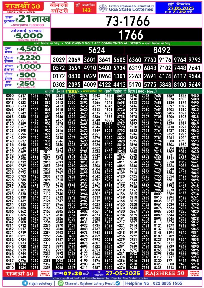 Rajshree Lottery Result Today