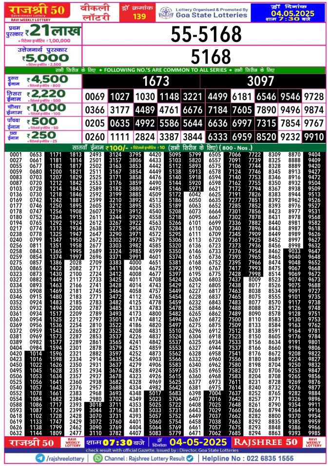 Rajshree Lottery Result Today