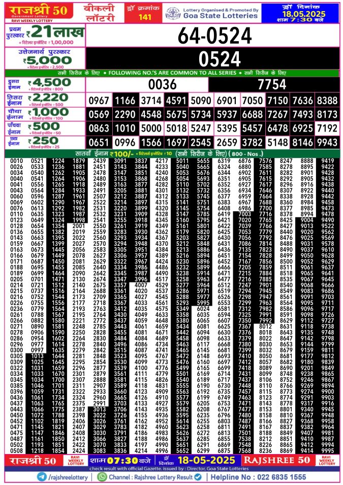 Rajshree Lottery Result Today