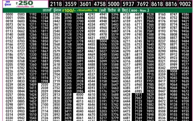 Rajshree 50 shani weekly lottery 7.30pm result 10 May 2025