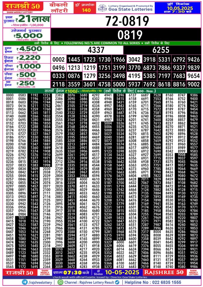 Rajshree Lottery Result Today
