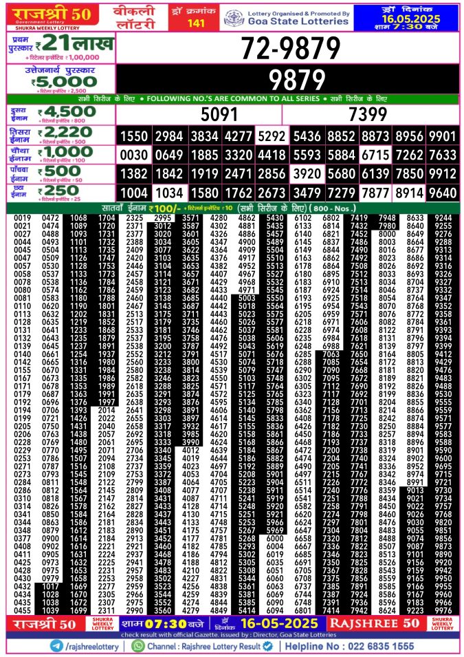 Rajshree Lottery Result Today