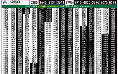 Rajshree 50 Shukra weekly lottery 7.30pm result 23 May 2025