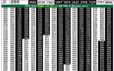Rajshree 50 som weekly lottery 7.30pm result 26 May 2025