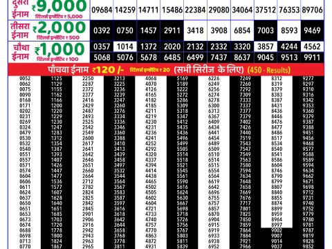 Rajshree Lottery Result Today
