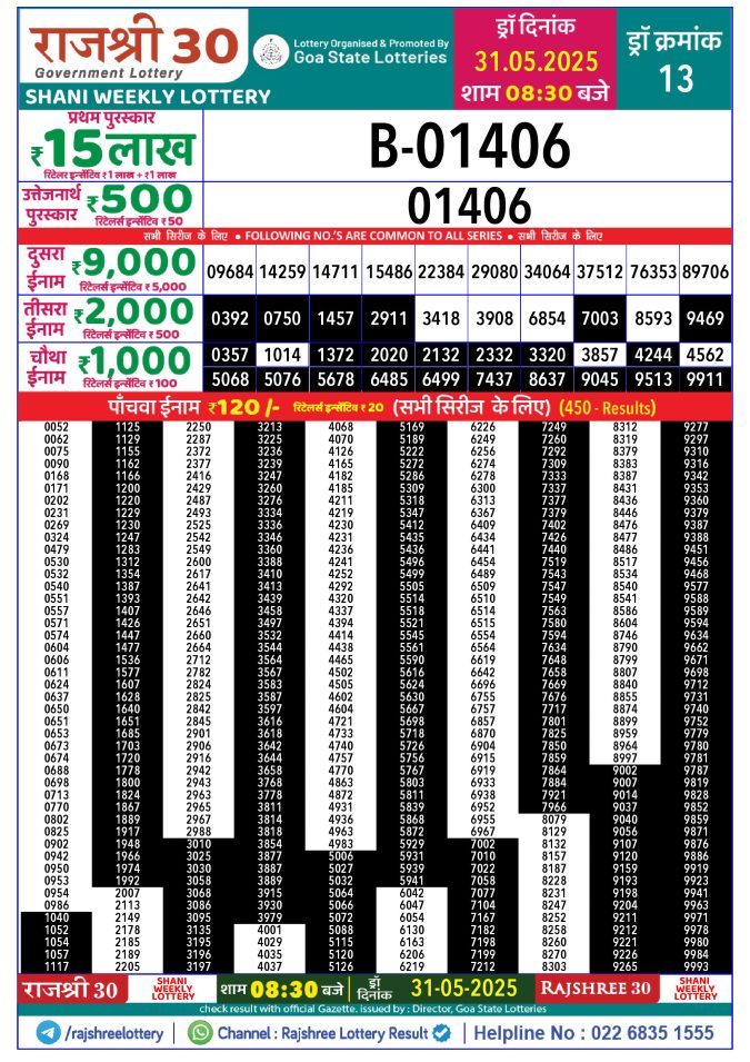 Rajshree Lottery Result Today