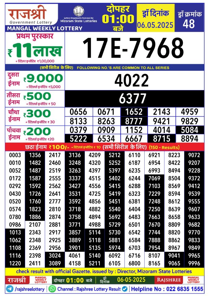Rajshree Lottery Result Today