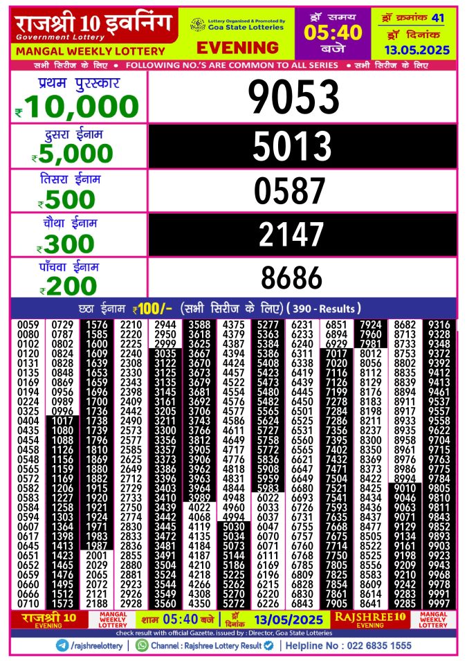 Rajshree Lottery Result Today