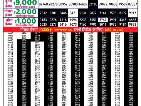 Rajshree Lottery Result Today