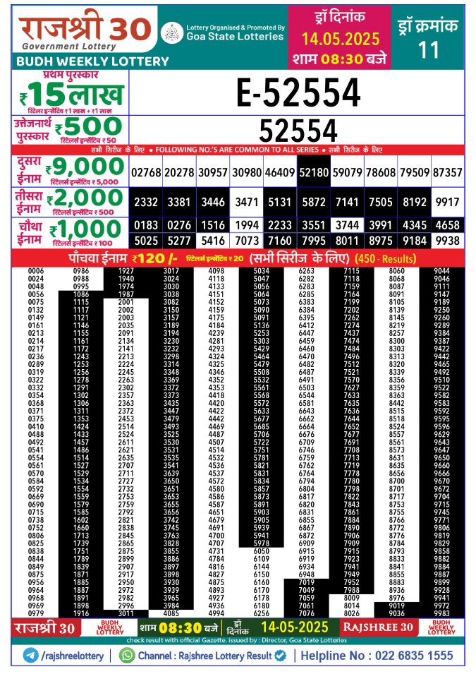 Rajshree Lottery Result Today