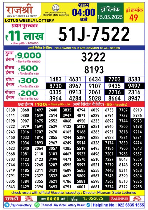 Rajshree Lottery Result Today
