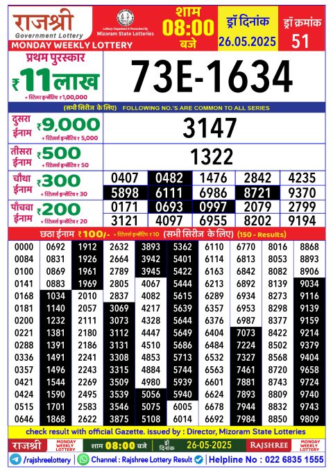 Rajshree Lottery Result Today