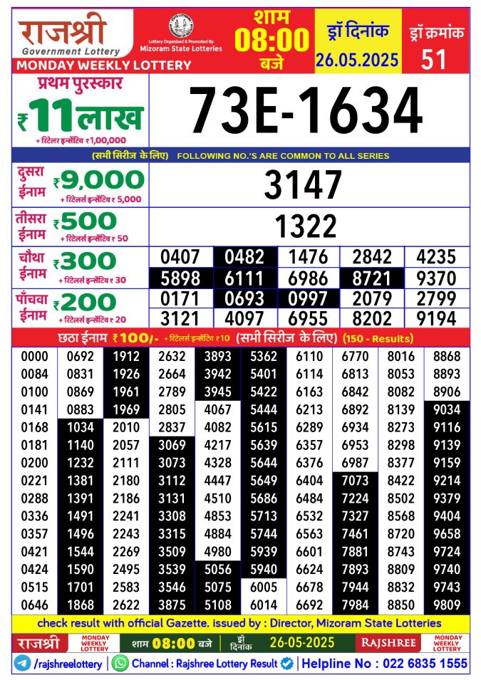 Rajshree Lottery Result Today