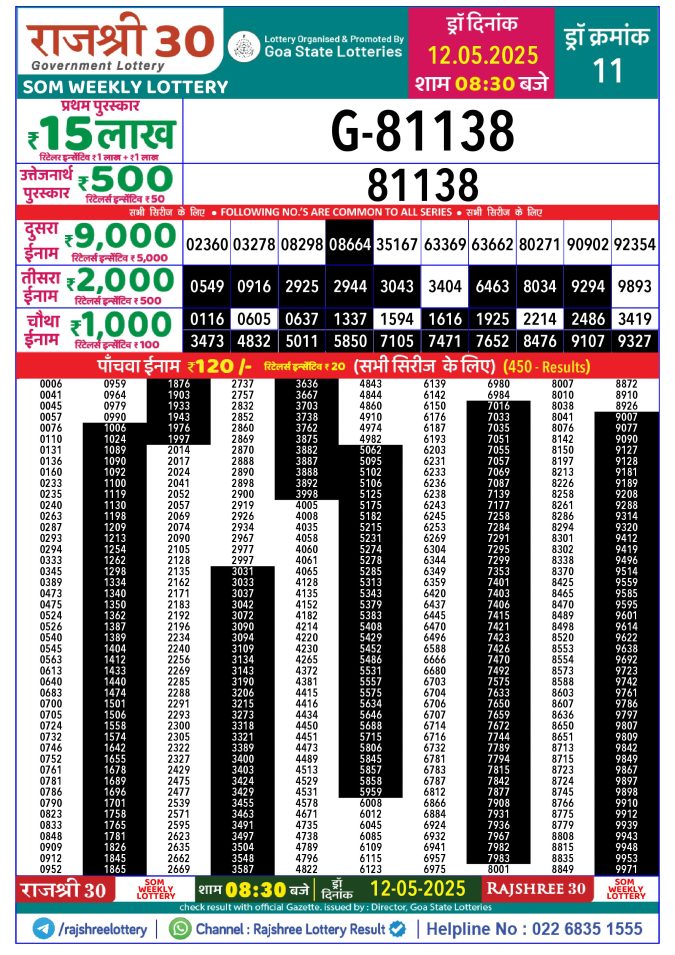 Rajshree Lottery Result Today