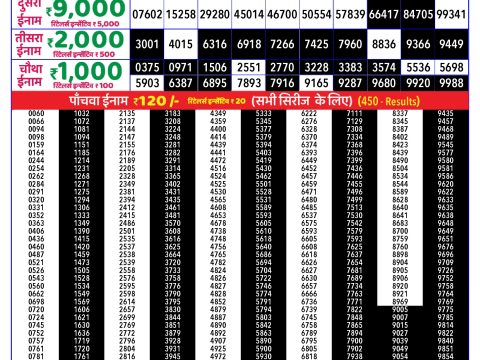 Rajshree Lottery Result Today