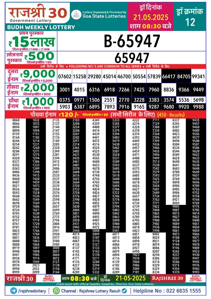 Rajshree Lottery Result Today