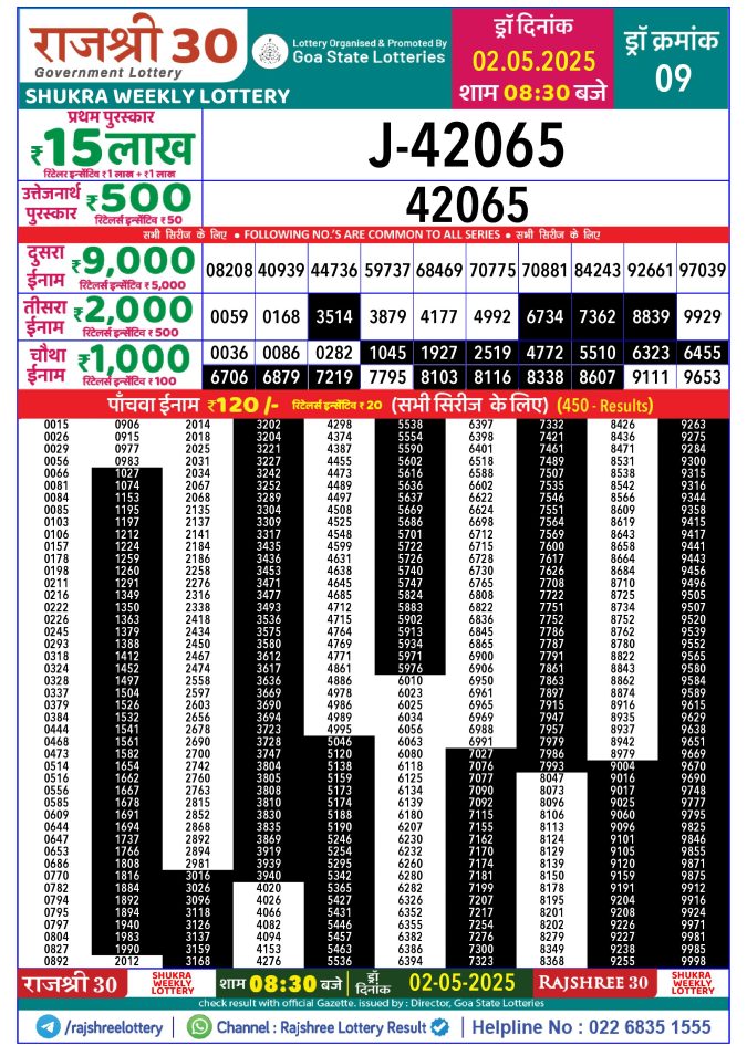 Rajshree Lottery Result Today