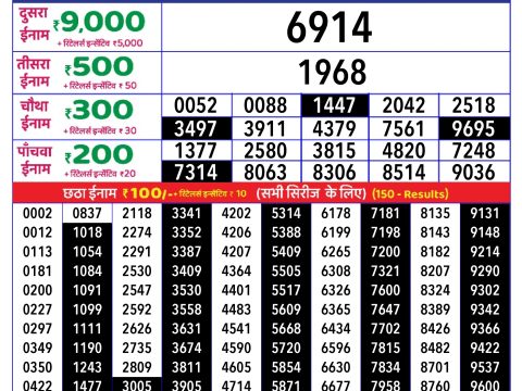 Rajshree Lottery Result Today