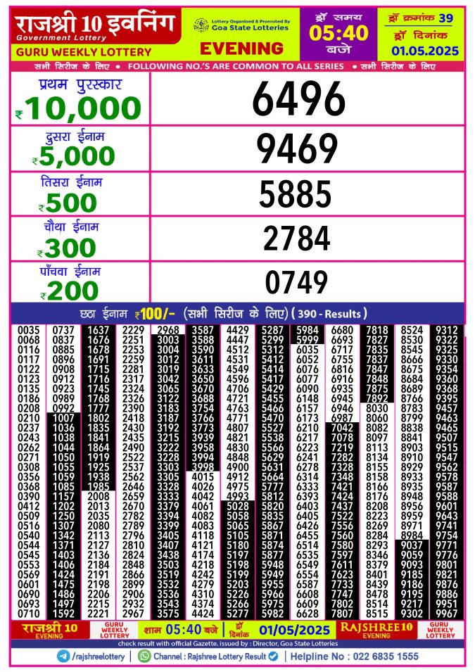 Rajshree Lottery Result Today