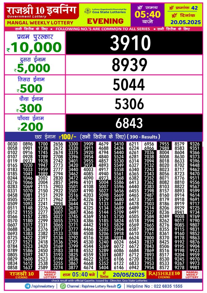 Rajshree Lottery Result Today
