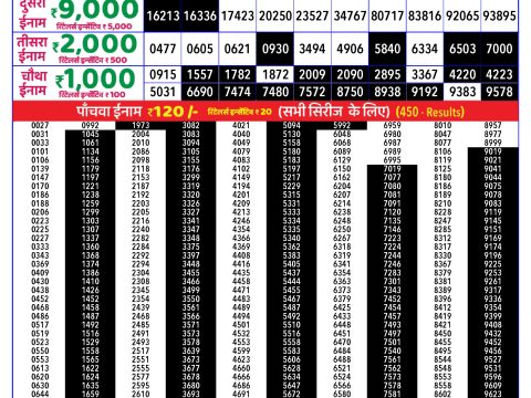 Rajshree Lottery Result Today