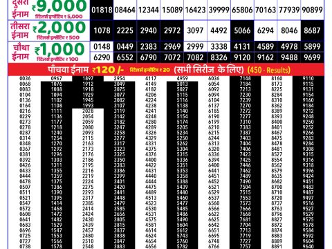 Rajshree Lottery Result Today