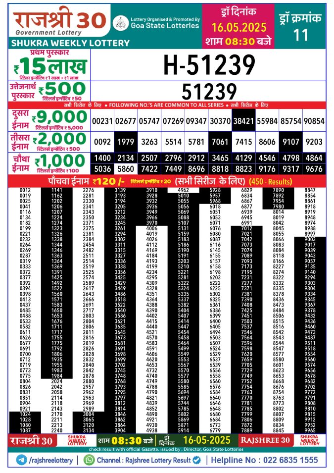 Rajshree Lottery Result Today