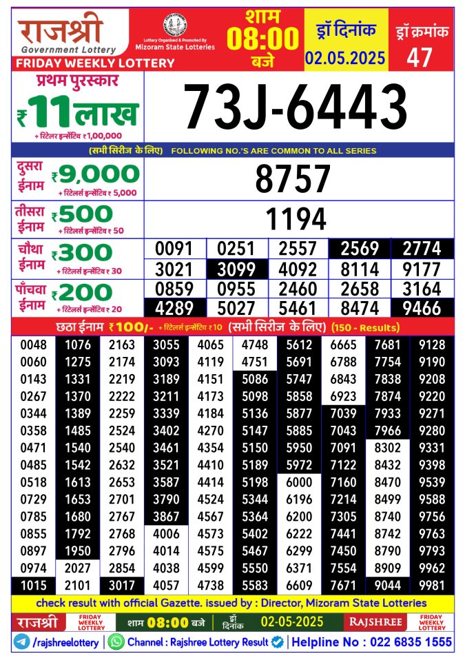 Rajshree Lottery Result Today