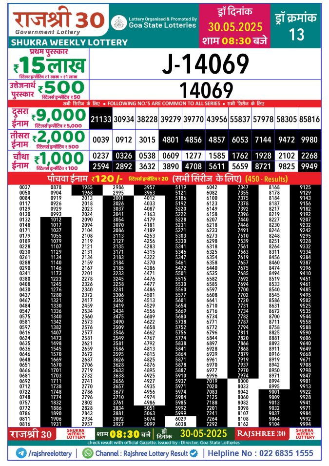 Rajshree Lottery Result Today
