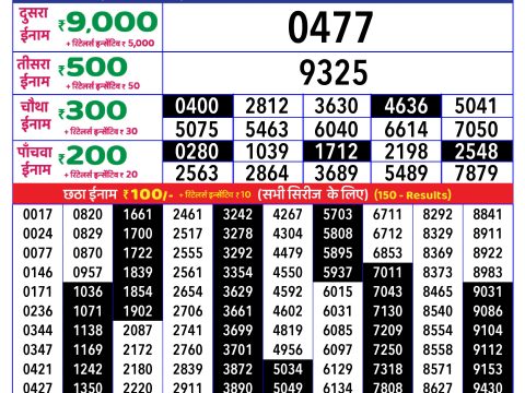 Rajshree Lottery Result Today